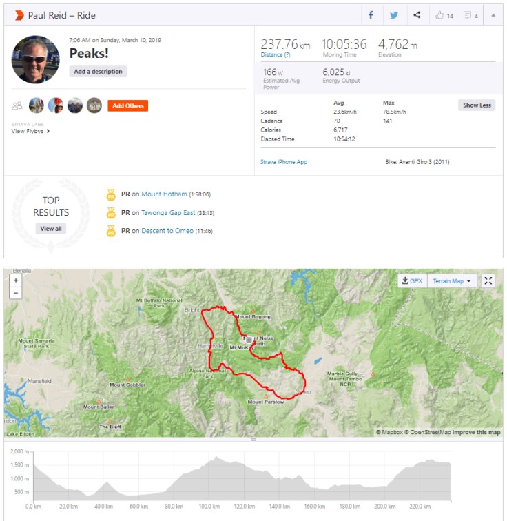 Peaks_Strava